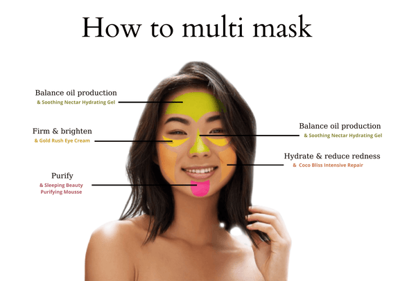 Multi Mask How to Multi-Mask...this skincare ritual will change your life ...